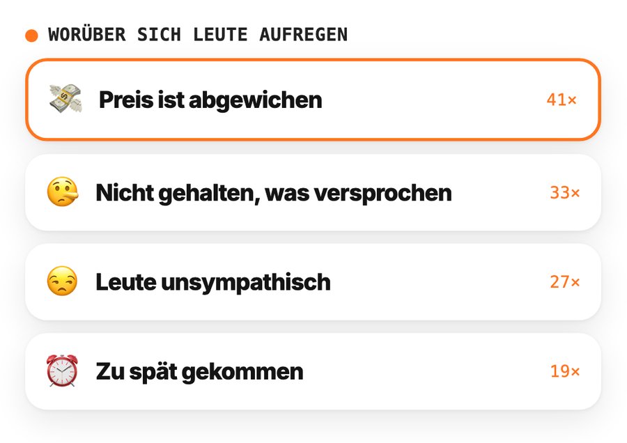 Worüber sich Leute aufregen, sortiert nach Häufigkeit