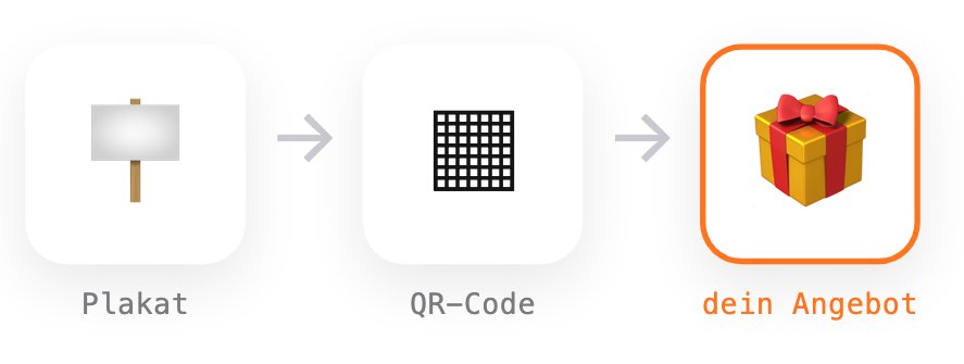 Plakat, QR-Code, dein Angebot